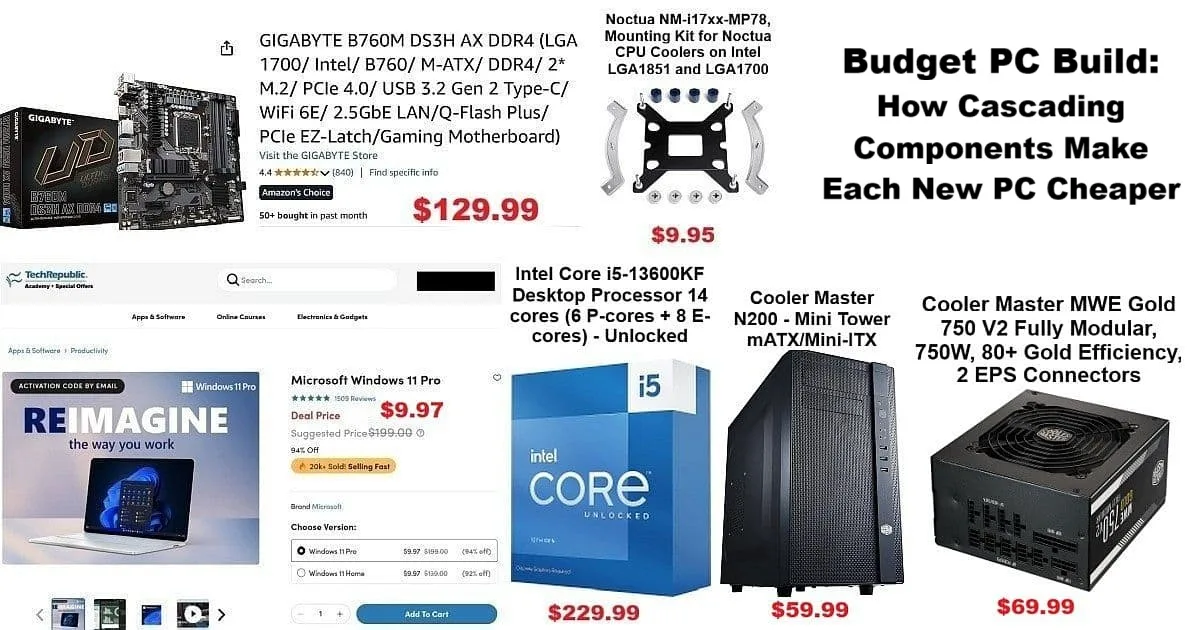 Budget PC Build infographic showing key cascading components: Intel i5-13600KF CPU, Gigabyte B760M DS3H AX motherboard, Cooler Master N200 case, Cooler Master MWE Gold 750W modular power supply, Noctua mounting kit, and Windows 11 Pro $9.97 TechRepublic deal. Prominent prices and headline: “Budget PC Build: How Cascading Components Make Each New PC Cheaper.”
